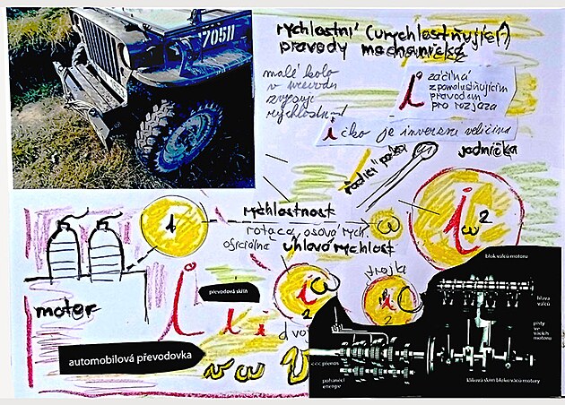 automobilov� p�evodovka a p�evodov� pom�r