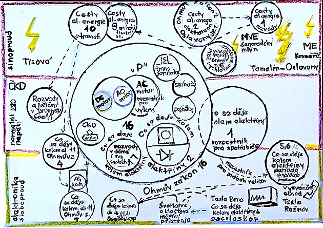 rozcestn�k pro elektrotechniku