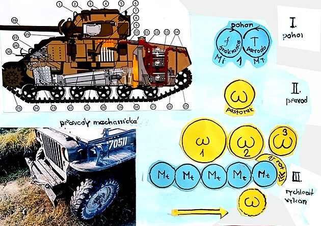 pohon - p�evod a v�kon tanku
