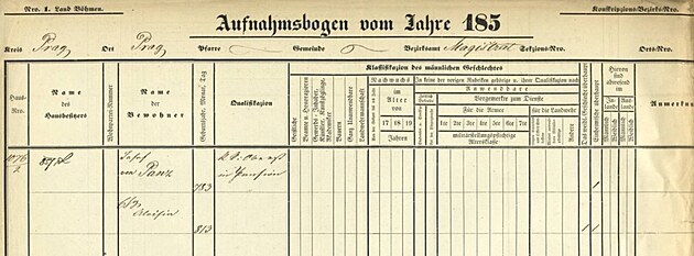 Soupis praskho obyvatelstva, r. 1857 na Praze 2 . 1076 uveden Josef von Panz se svoj druhou enou Aloisi (*1813)
