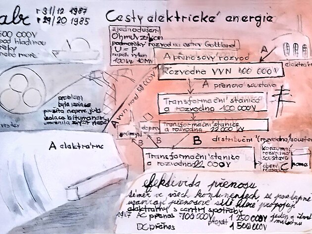 cesty elektrick energie