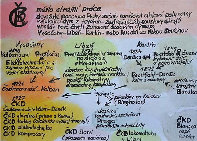 �KD m�sto strojn� pr�ce