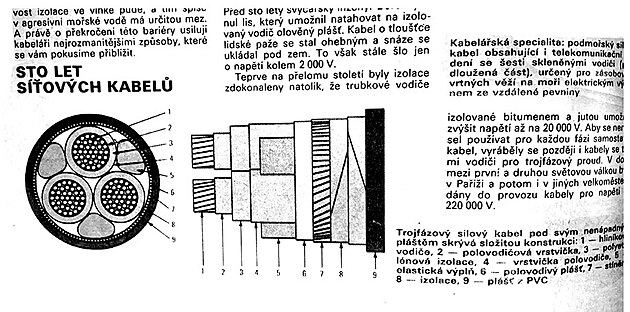 kabel pro veden elektiny pod vodou