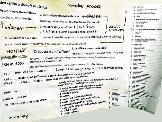 vrobn proces vroby nbytku