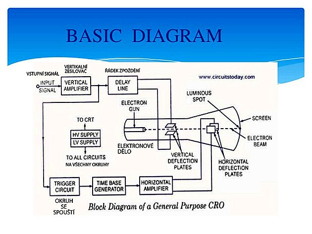 basic diagram