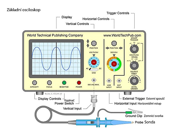 zkladn osciloskop