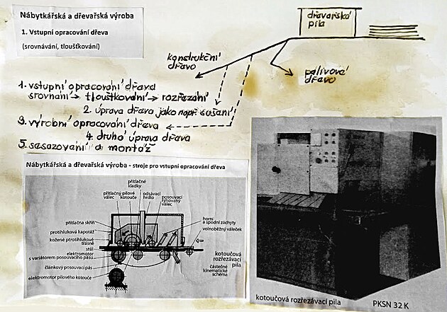 p�t f�z� p�i v�rob� n�bytku