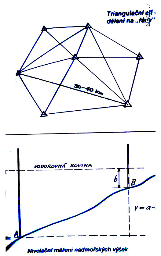 triangulan s - dlen na dy