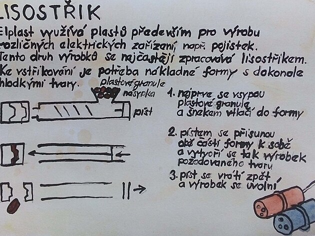 lisostik