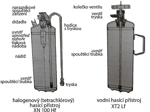 hasc pstroje