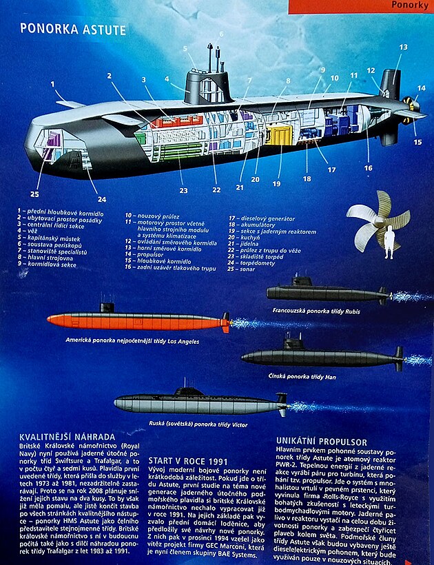 ponorky