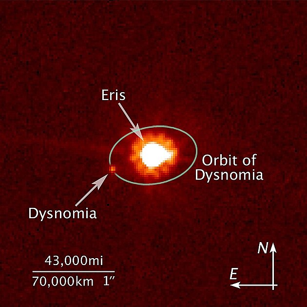 Obrzek: Eris a Dysnomie. Zdroj: NASA, ESA, and M. Brown (California Institute of Technology), Public domain, via Wikimedia Commonshttps://de.wikipedia.org/wiki/Datei:Hubble_Dysnomia_orbit_overlay.jpg