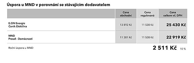 spora v porovnn se stvajcm dodavatelem