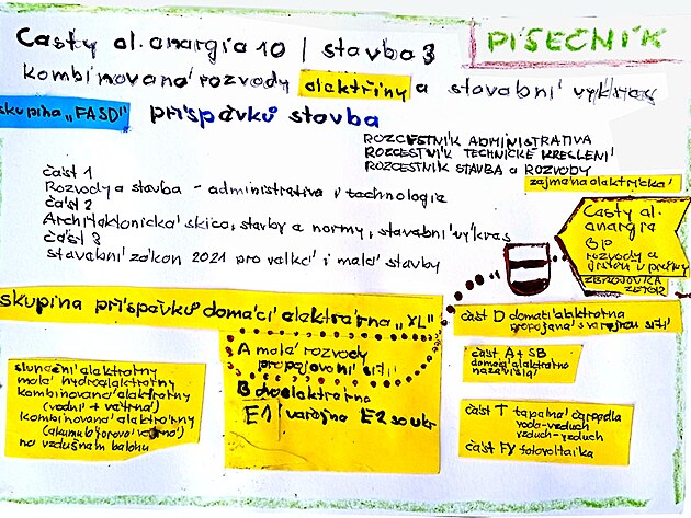 Cesty elektrické energie 10 - stavba 3