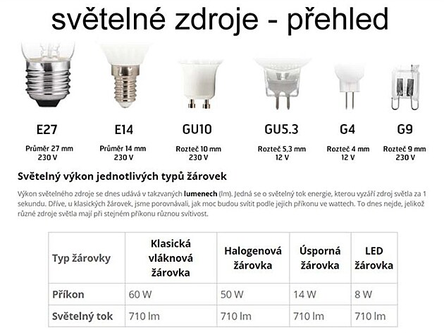 elektrick zdroje pehled