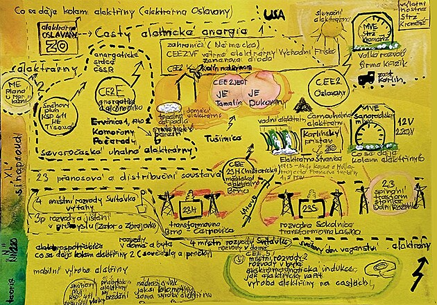 mapka elektráren zde v příspěvcích