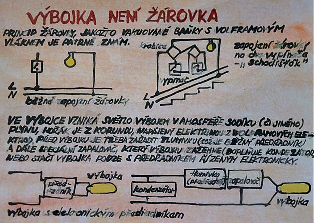 obloukovky, žárovky, výbojky a zářivky a osvětlení