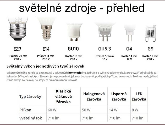 elektrick� zdroje p�ehled