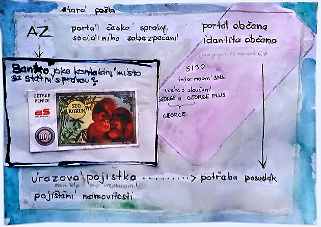 po�ta nebo banka jako kontaktn� port�l se st�tn� spr�vou