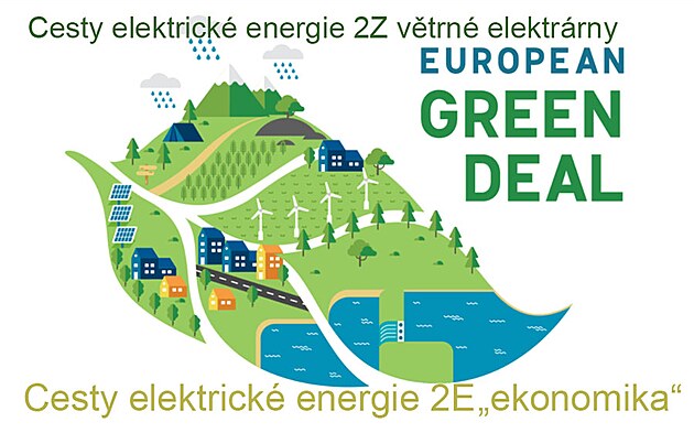 EUROPEAN GREEN DEAL