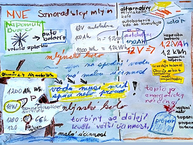 alternativy k mlnskmu kolu pro vrobu elektiny bez jakhokoliv pipojen k veejn elektrick sti