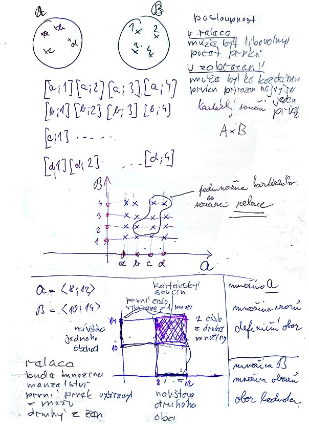 matematick funkce - kartzsk souin - relace - zobrazen