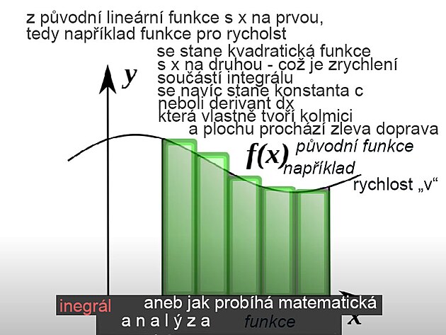 integrl - aneb jak probh matematick analzy