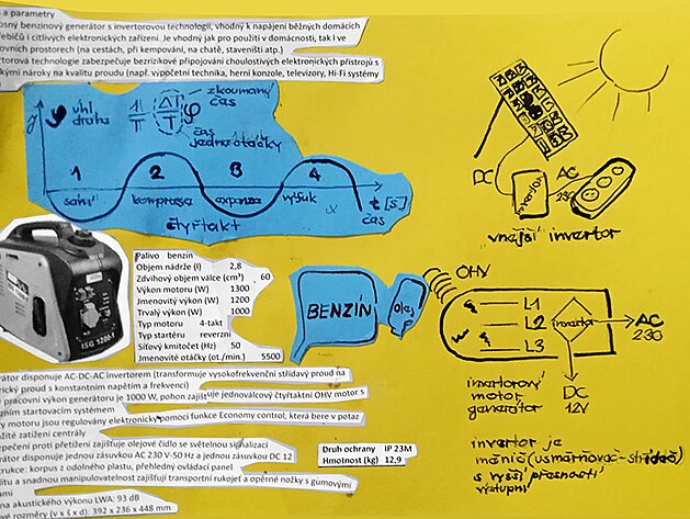 tydob invertorov penosn genertor