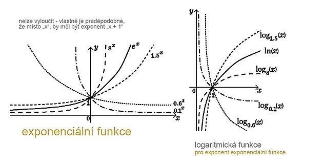 prbh exponenciln a logaritmick funkce