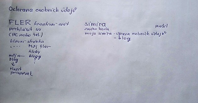 jak se p�ihl�sit k Fleer kreativn� sv�t