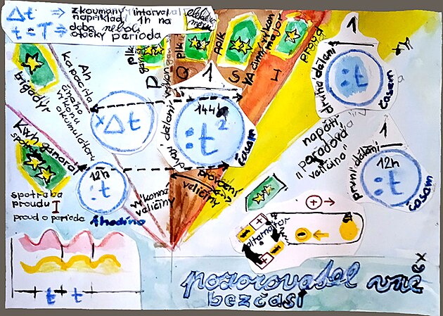 Ohm�v z�kon - spektrum veli�in v z�vislosti kolikr�t jsou d�leny �asem periody (m�n�no inverz� frekvence nap�t�) - respektive pak z�ovu t�mto �asem periody n�sobeny