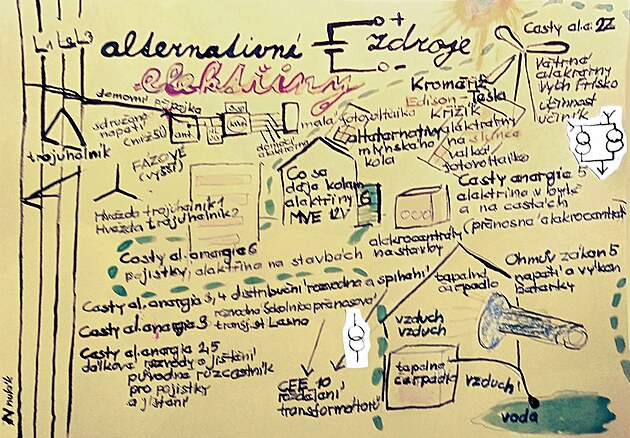 alternativní zdroje elektřiny