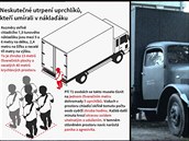 Infografika demonstruje nelidské podmínky v nich� umírali uprchlíci v...