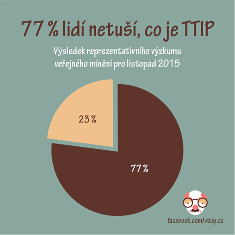 Nzory osobnost na TTIP.
