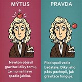 Isaac Newton a objev gravitace.