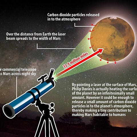 Laser, kter dopadne na povrch planety uvoln svmi fotony do atmosfry oxid...