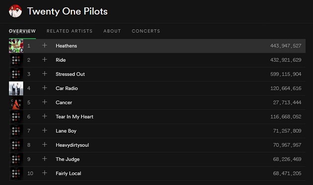 Top 10 song twenty one pilots na Spotify