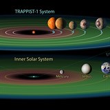 Nově objevená sluneční soustava TRAPPIST-1