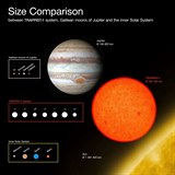 Z pozorování a analýz vyplývá, že všechny zjištěné planety jsou velikostí...