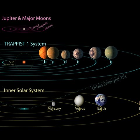 Nov objeven slunen soustava TRAPPIST-1