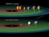 Nov objevená slunení soustava TRAPPIST-1