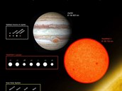 Z pozorování a analýz vyplývá, e vechny zjitné planety jsou velikostí...