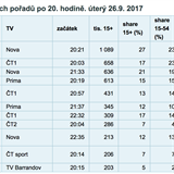 Top Star Magazn si nevedl patn.