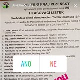 David Limbersk volil Okamuru! Podle svch slov zkouel novou krev.