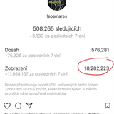 Statistika Instagramu Leoše Mareše, když měl ještě lehce přes pět set tisíc...