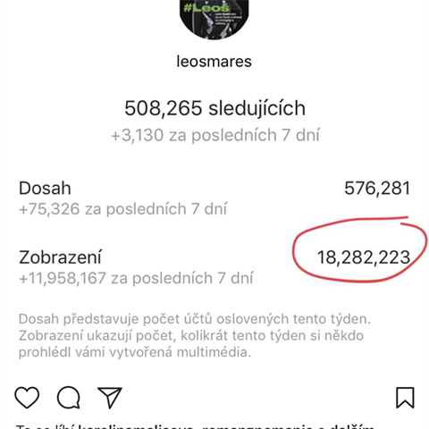 Statistika Instagramu Leoe Maree, kdy ml jet lehce pes pt set tisc...