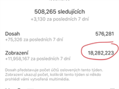Statistika Instagramu Leoe Maree, kdy ml jet lehce pes pt set tisíc...
