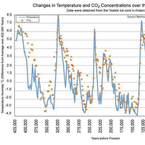Vzkumn projekt NASA nazvan Vostok zkoumal ledovec a hlavn vkyvy teplot a...