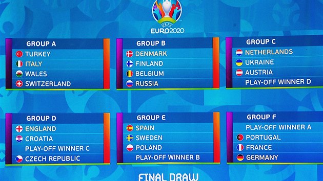 Los fotbalového mistrovství Evropy 2020.