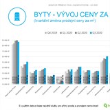 Zatmco ceny byt v Praze mrn klesaj, v Brn je tomu pesn naopak.